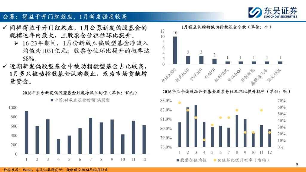 “跨年行情”资金面透视 险资或成为重要增量