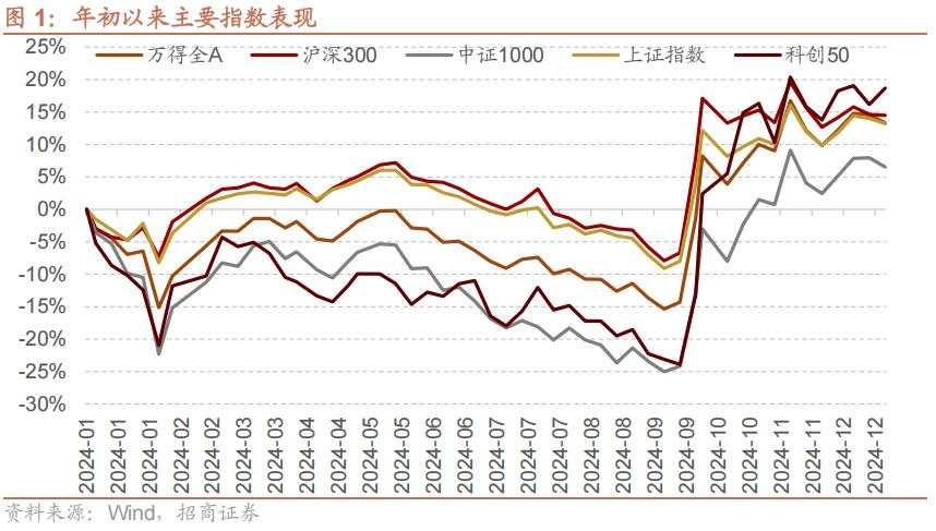 招商张夏：政策+资产荒+AI=未来两年A股大级别上涨