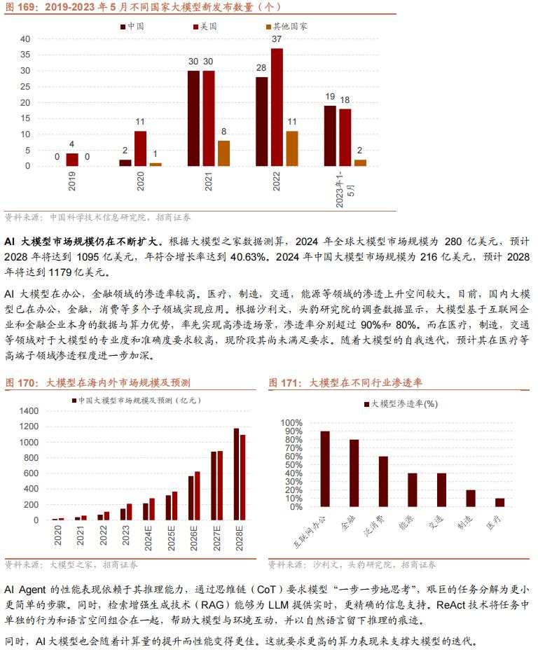 招商张夏：政策+资产荒+AI=未来两年A股大级别上涨