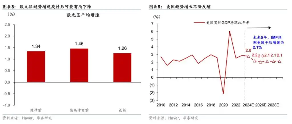 欧元会很快跌至与美元平价吗？