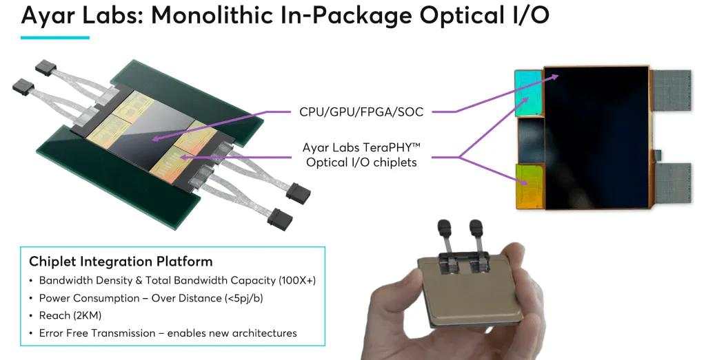 Nvidia、AMD和Intel罕见联手，投资一家光芯片公司