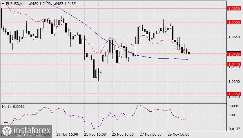 Prediksi untuk EUR/USD pada 3 Desember 2024