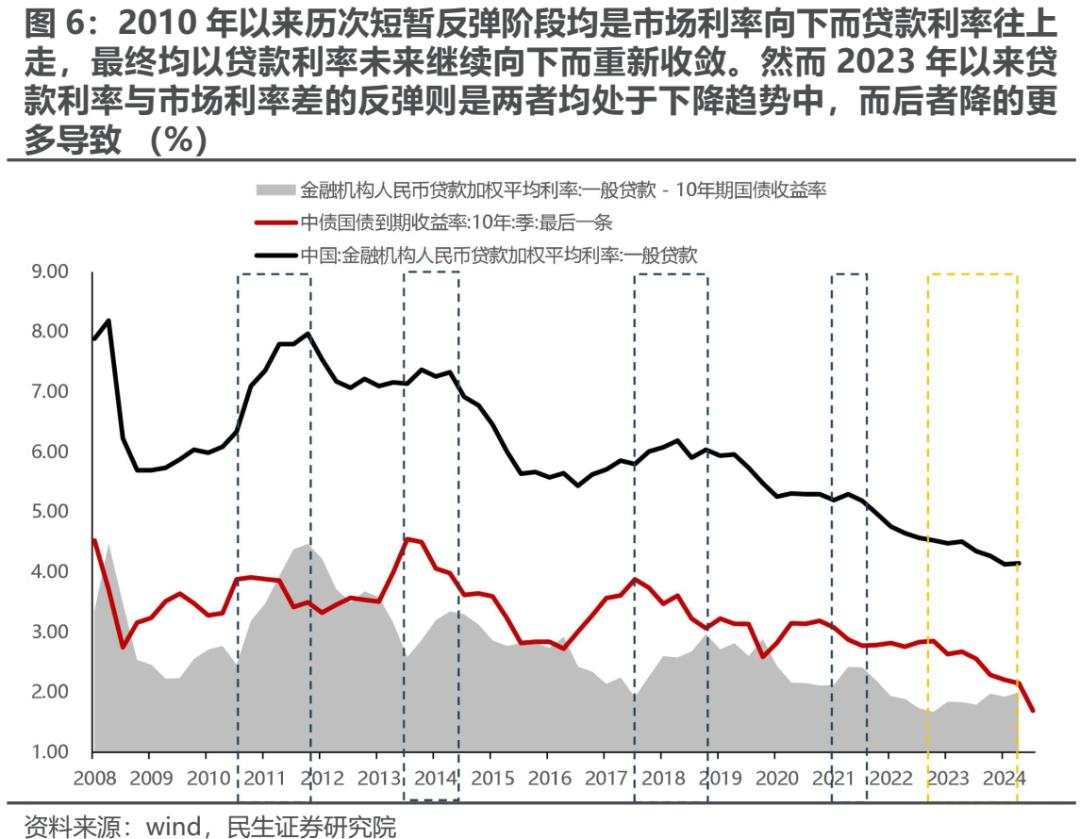 红利与主题“缩圈” ，顺周期制造业或将再度迎来顺风