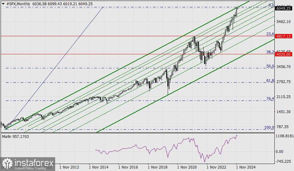 Pasar Saham AS Mengakhiri Trump Rally