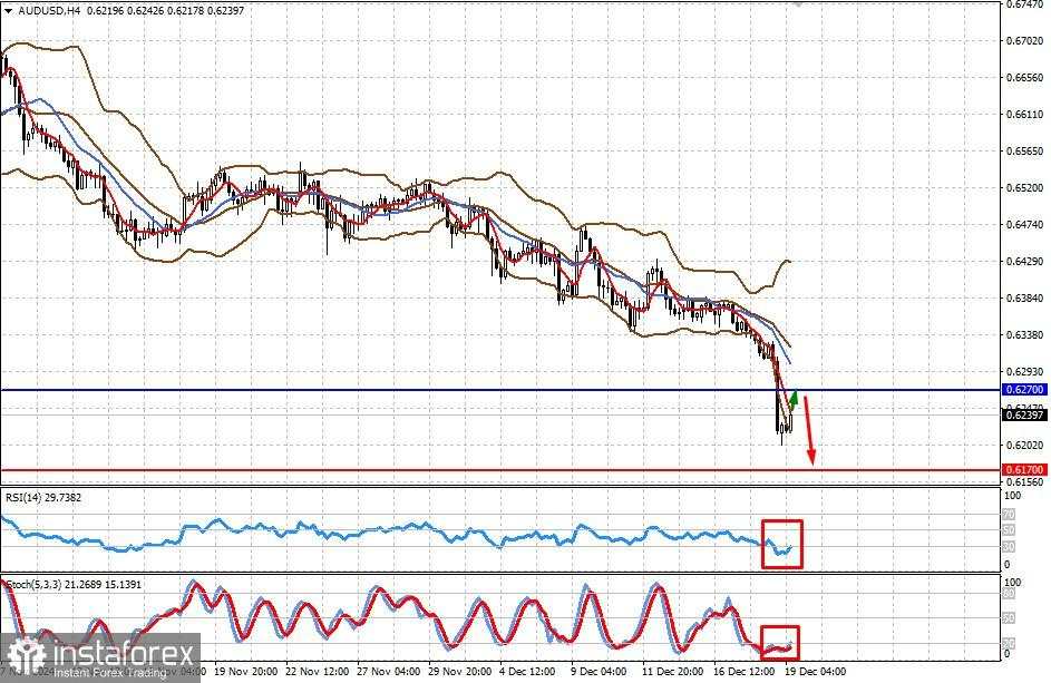 AUD/USD: Penguatan Global Dolar AS Dapat Memberi Tekanan pada Pasangan Ini