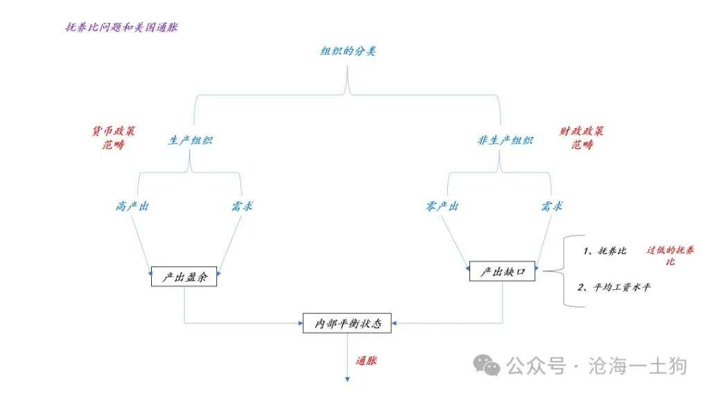 鲍威尔戳破美国潜在滞胀风险的“窗户纸”