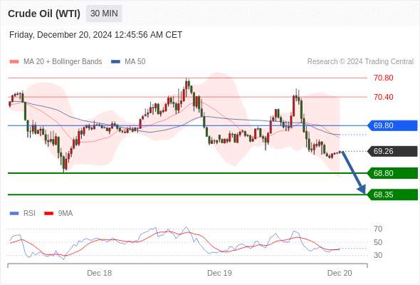 2024年12月20日-Trading Central每日策略早报