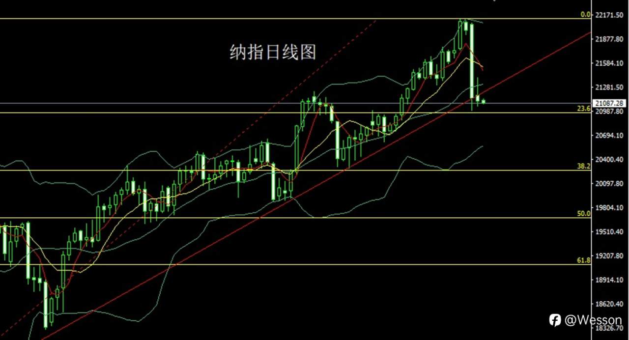12月20日：强势数据推美指，金银倒锤还需空