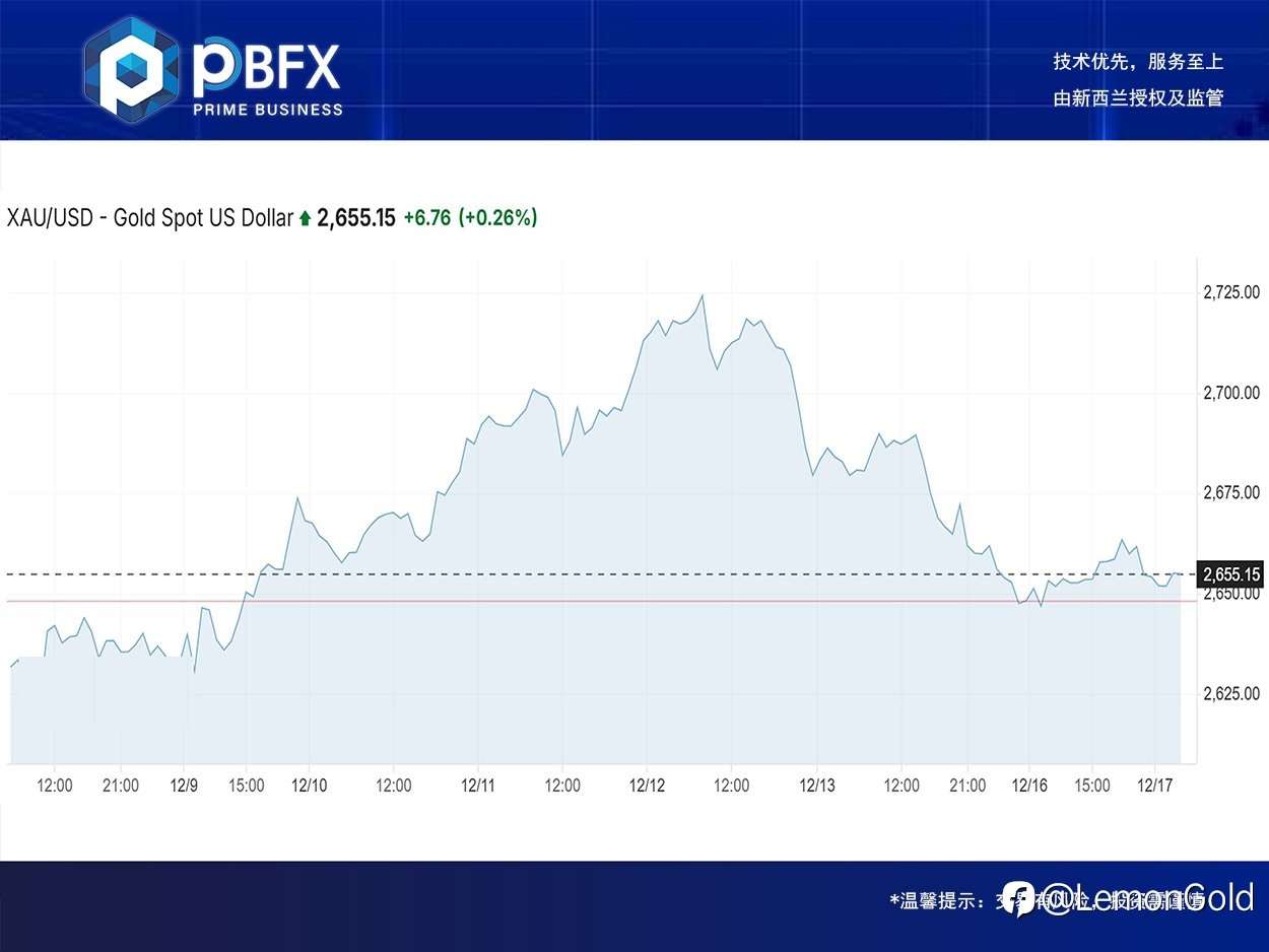 【PBFX | PBFX India】Today Gold Trading Strategy(17/12/2024)