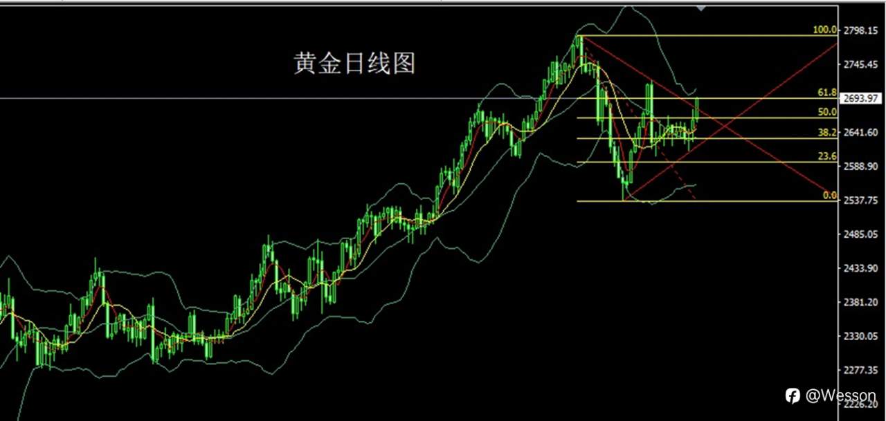 12月11日：破位大阳待通胀，金银延续做多
