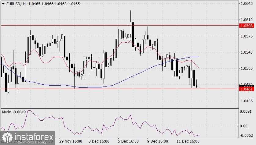 Prediksi untuk EUR/USD pada 13 Desember 2024