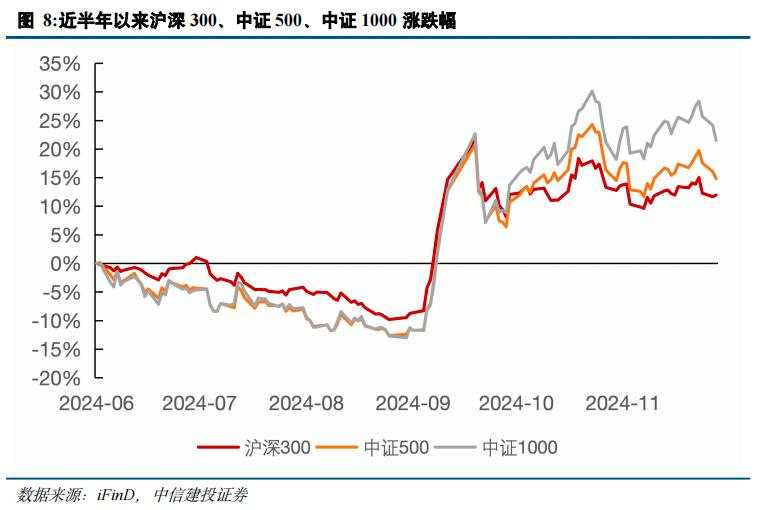 中信建投陈果：明年初宽松政策仍有望加码，降准降息值得期待