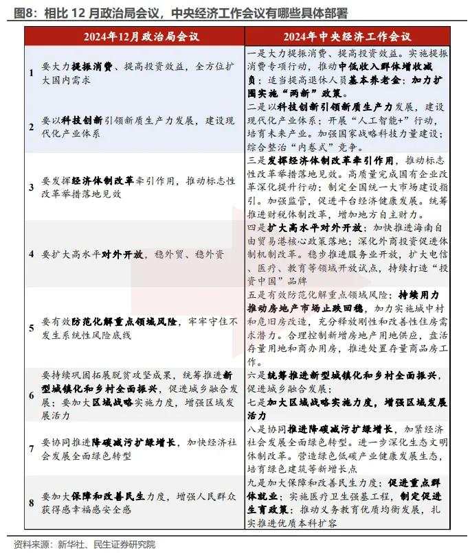 经济工作会议：六大关键信号