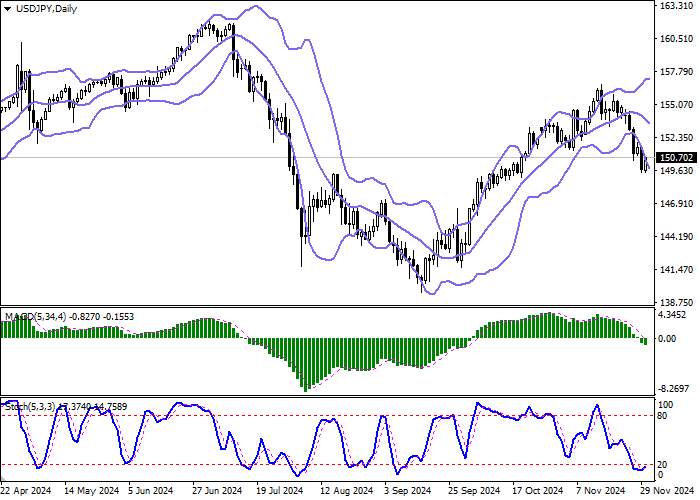 USD/JPY: Bank of Japan governor says ready to continue hawkish monetary policy stance