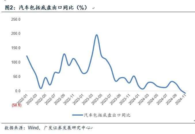 郭磊：出口与全球贸易环境