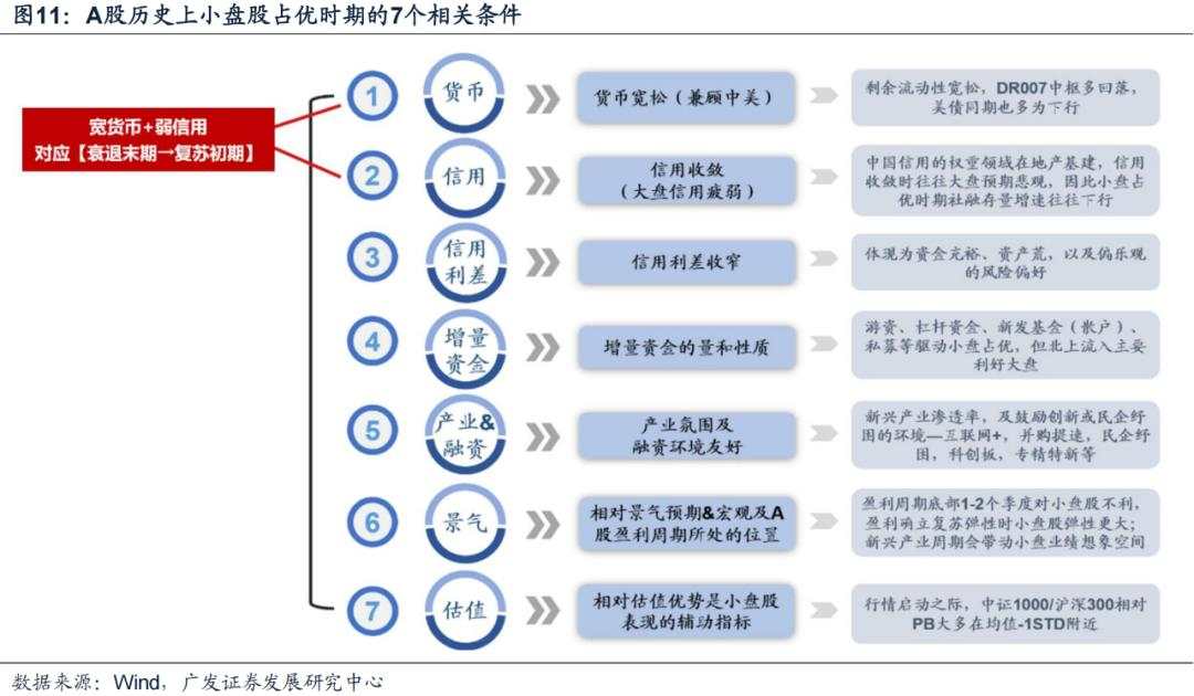 岁末年初“风格切换”的两个时点规律