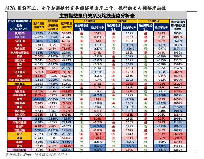 缩量了，A股“小盘转大盘”？