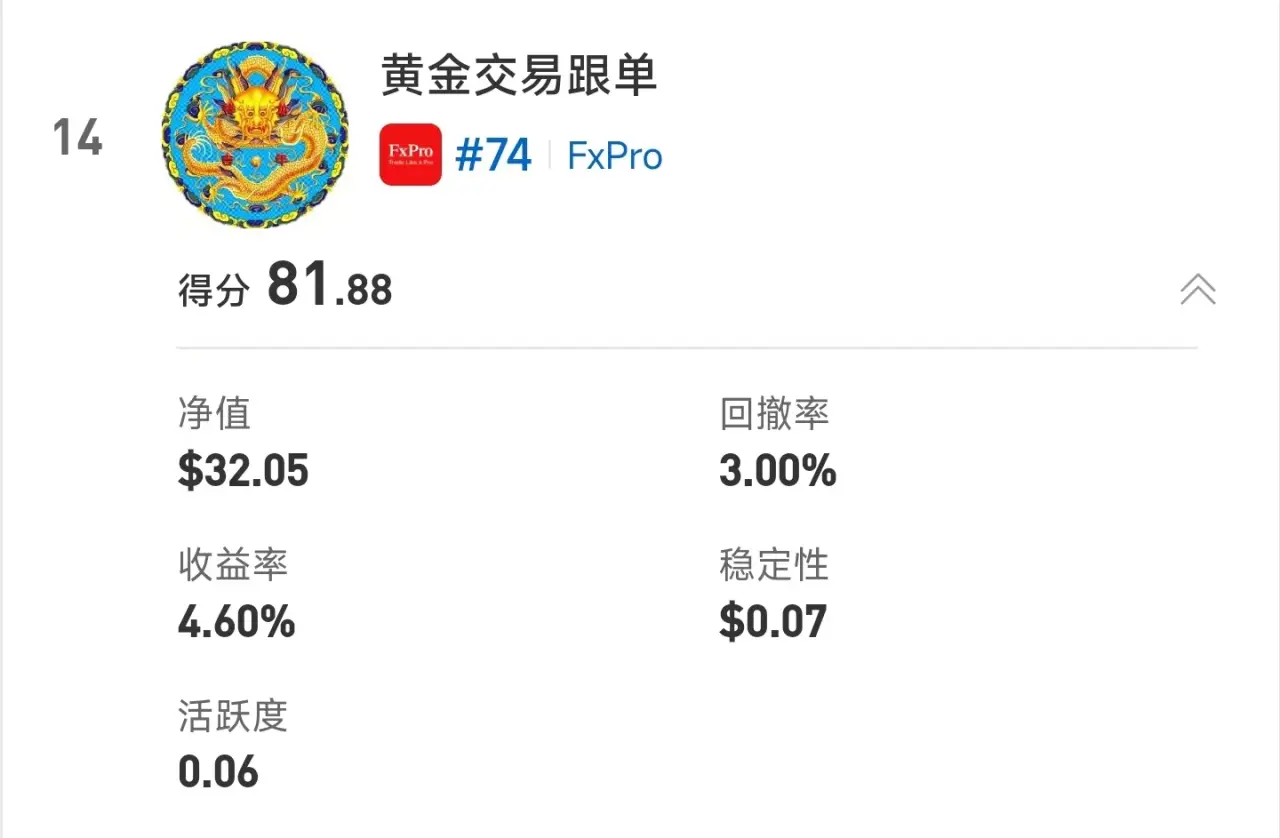 S15交易者评选投票即将截止|57,000元奖金归属由你决定