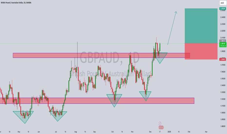 GBPAUD Analysis And Next Market Move