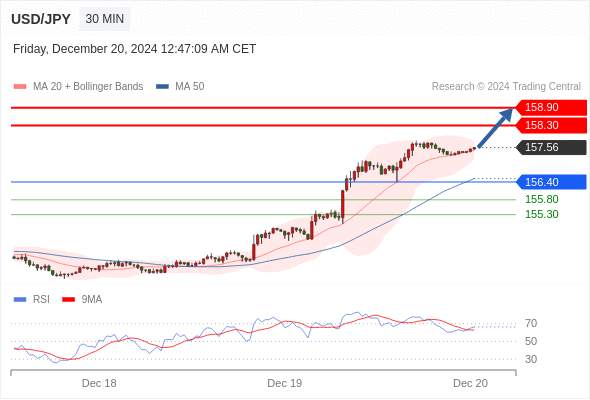 2024年12月20日-Trading Central每日策略早报
