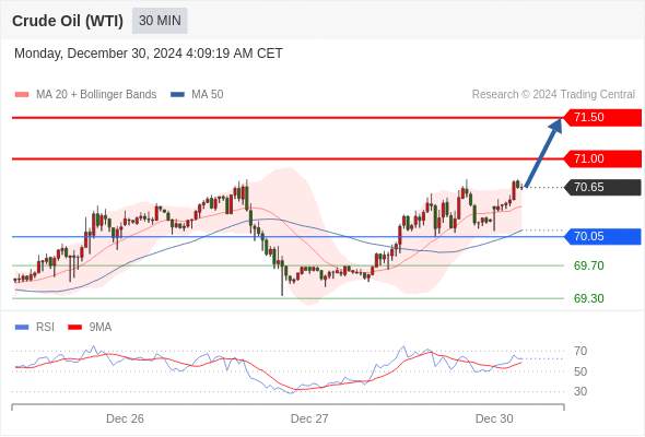 2024年12月30日-Trading Central每日策略午报