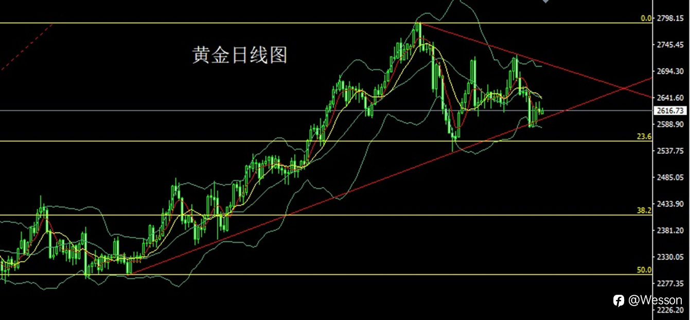 12月30日：孕线整理迎新年，金银短空后多