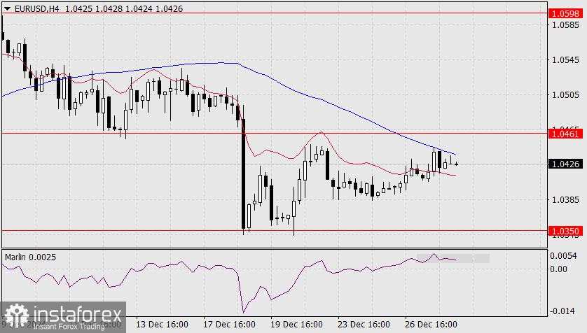 Prediksi EUR/USD untuk 30 Desember 2024