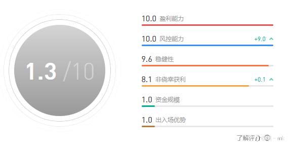 S15交易大赛12月1日赛事周报