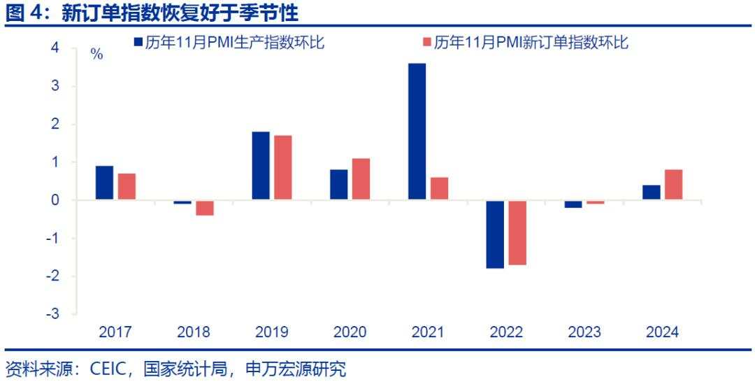 “被低估”的PMI回升