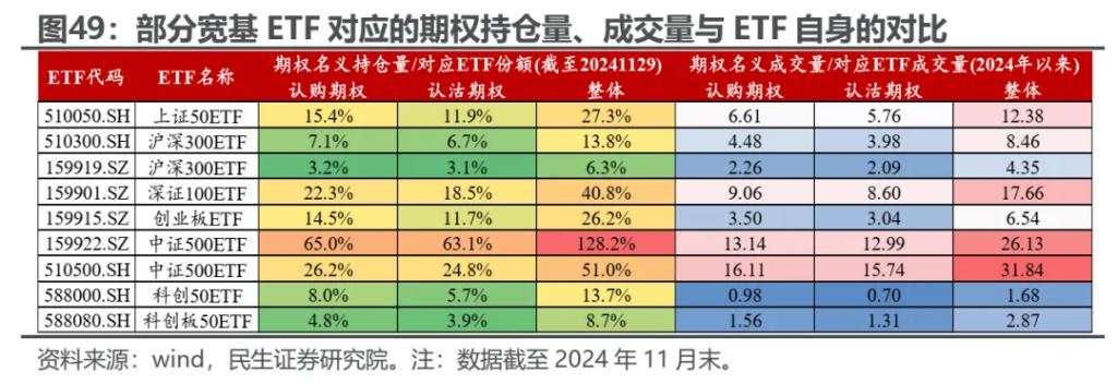 越久越“被动”：ETF崛起的海外经验与市场影响