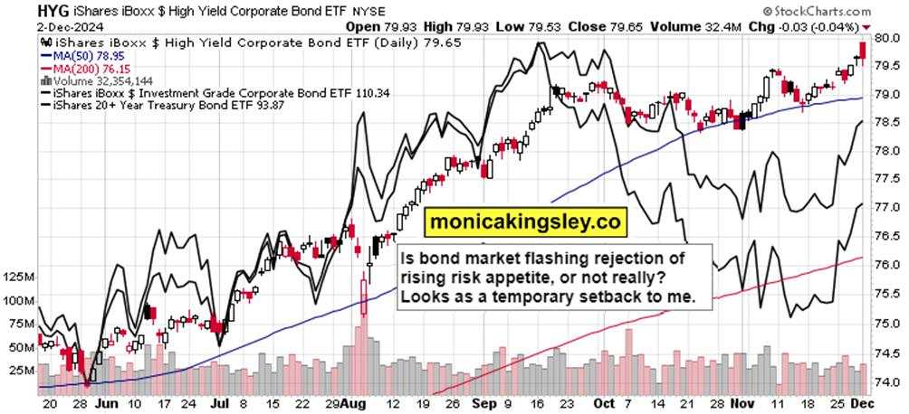 Tech, Silver or Copper – Which one is waking up