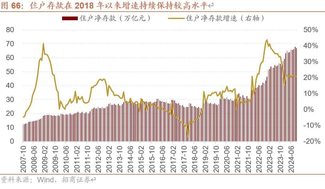 招商张夏：政策+资产荒+AI=未来两年A股大级别上涨