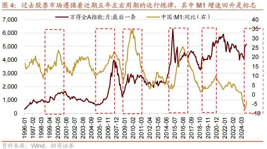 招商张夏：政策+资产荒+AI=未来两年A股大级别上涨