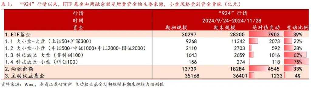 市值下沉背后的增量资金