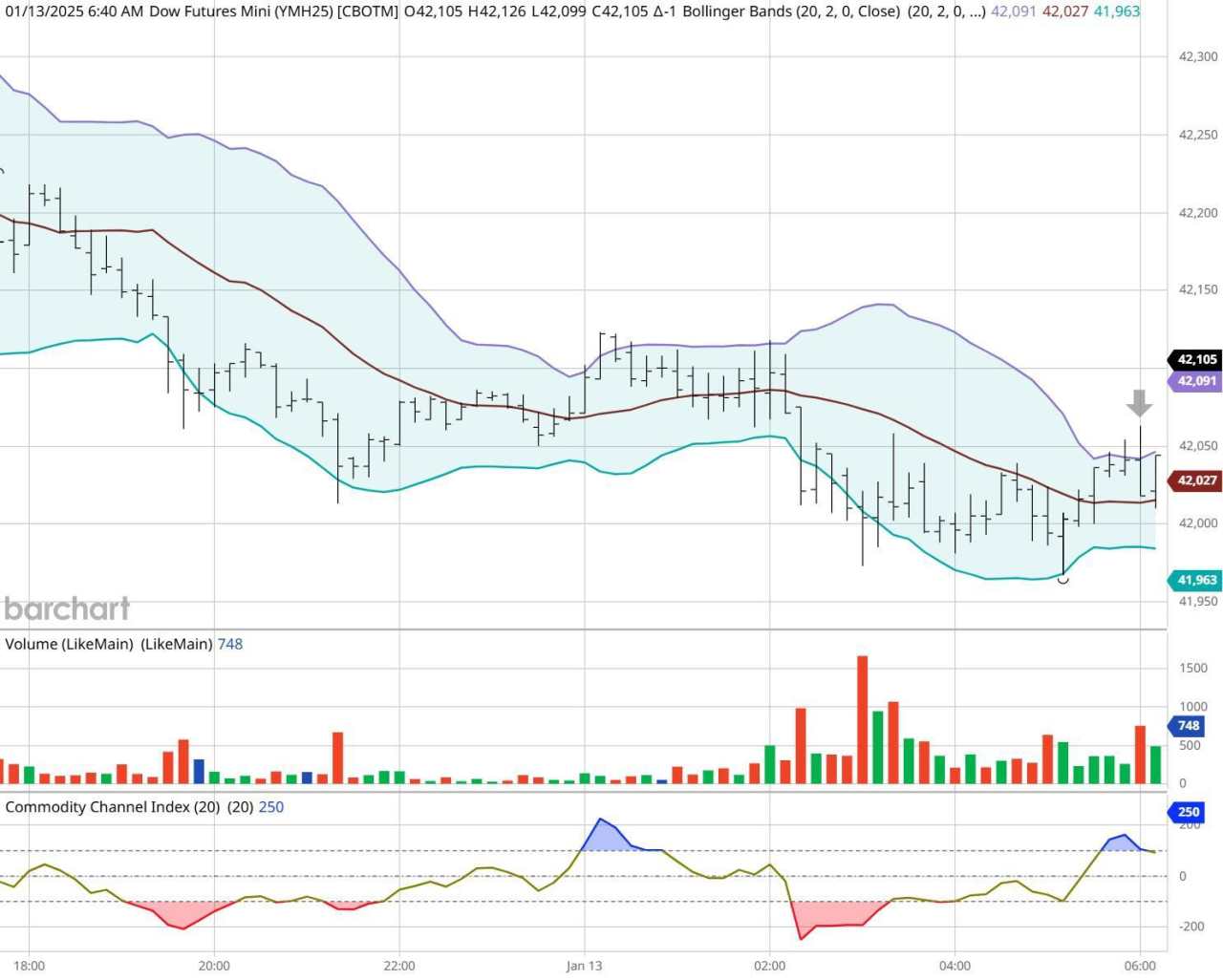 Dead cat bounce