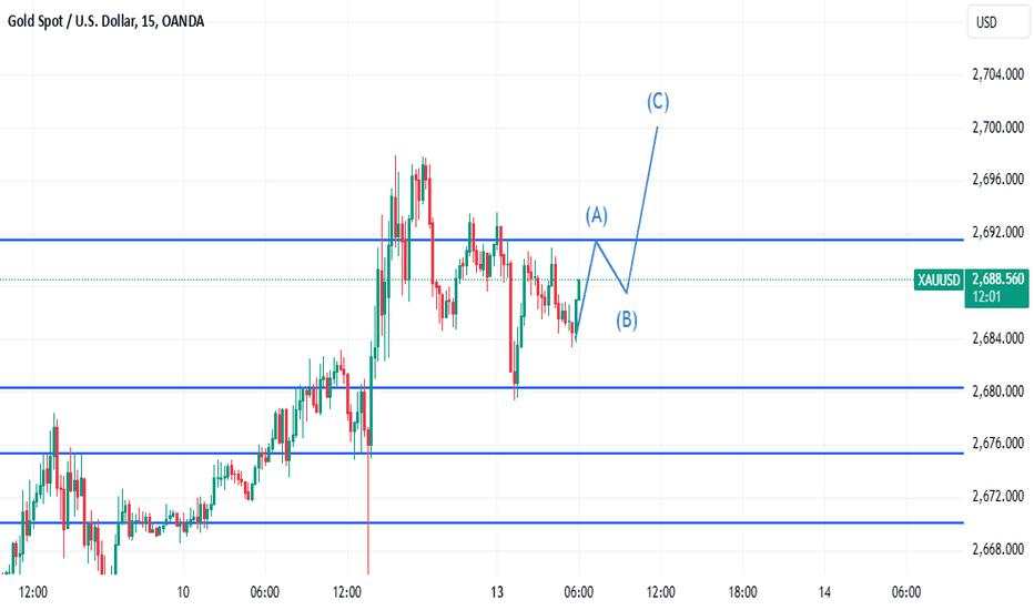 Personal opinion for today's European trading session