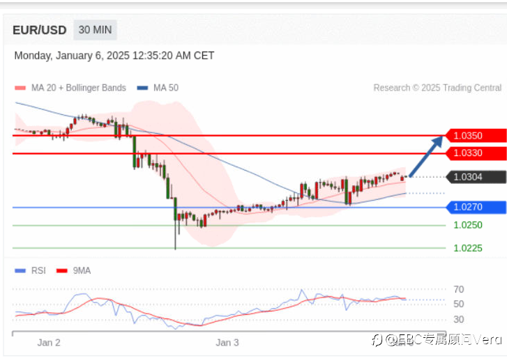 1.6TradingCentral 行情分析