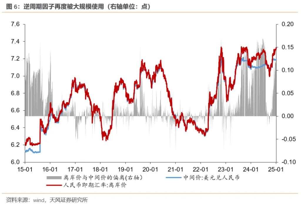 宋雪涛：人民币应该升值，而不是贬值