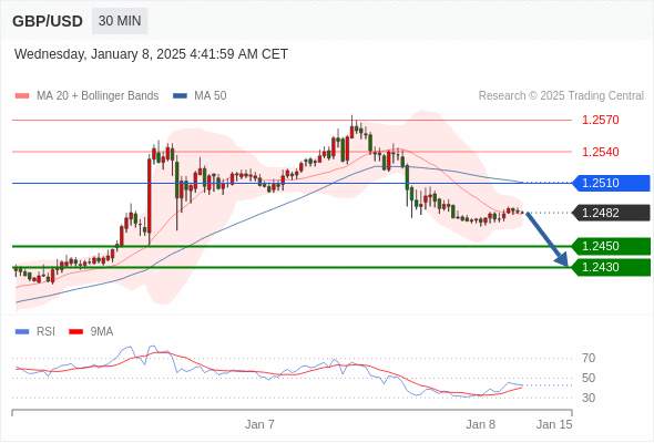 2025年1月8日-Trading Central每日策略午报
