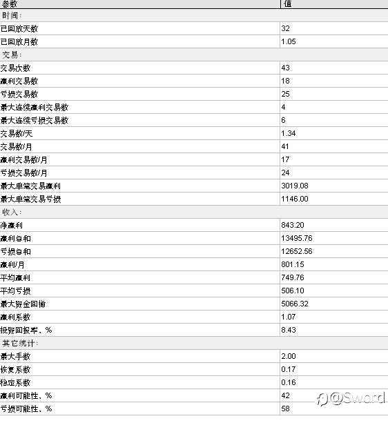 2023年10月英镑走势及复盘