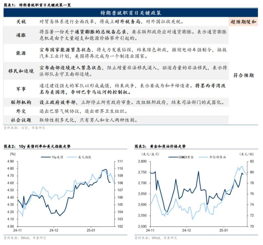 从美国优先到美国资产优先