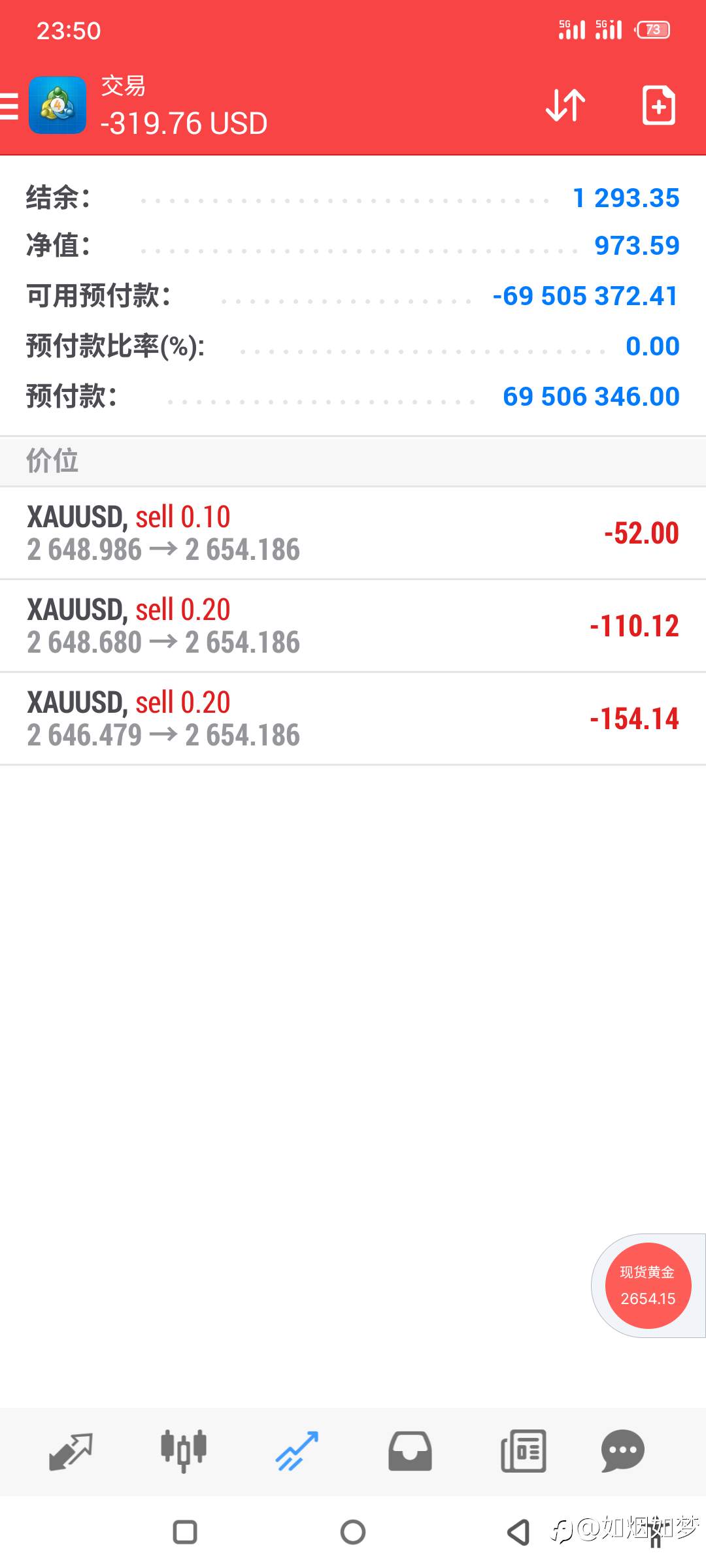 1/2 保证金比例变负数了