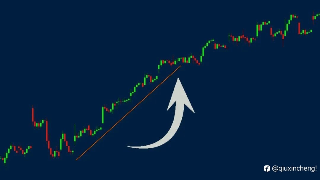 趋势交易从入门到精通：趋势交易策略 图表示例详解