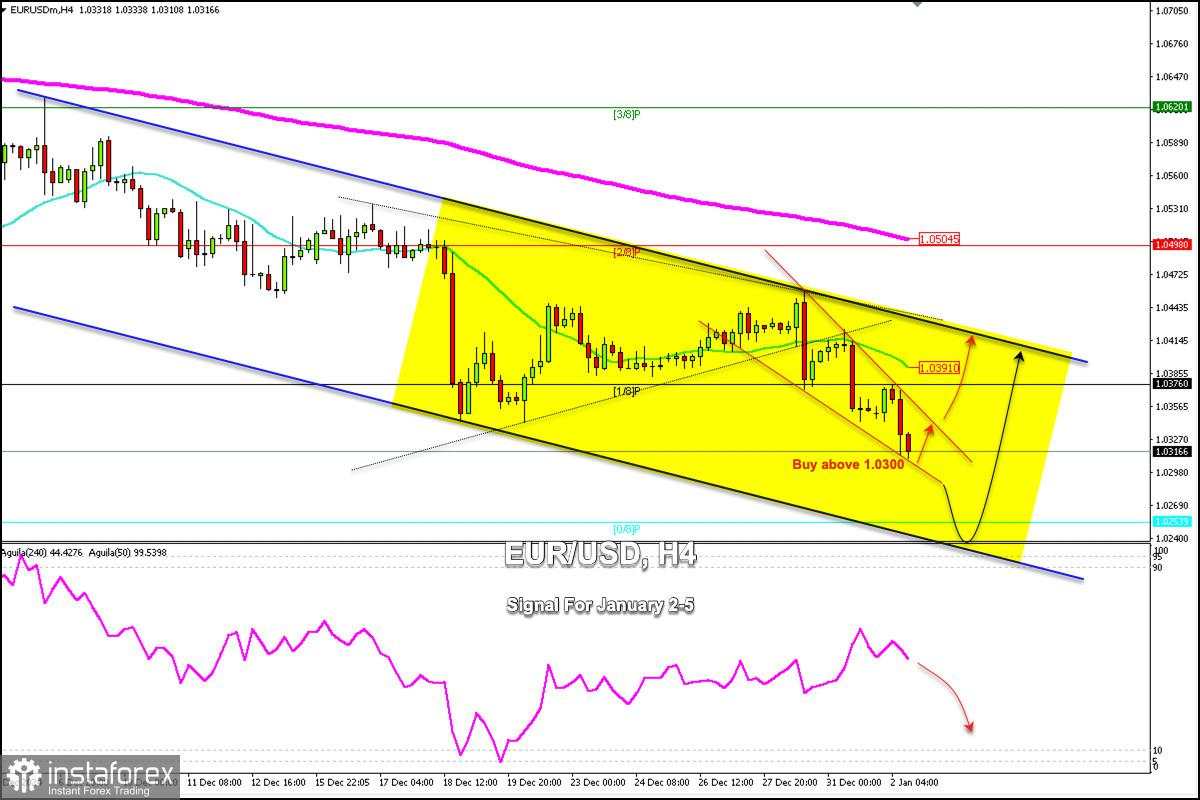 Sinyal Trading untuk EUR/USD pada 2-5 Januari 2025: beli di atas 1,0300 (21 SMA - rebound)