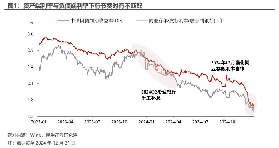 开年货币宽松的三条线索