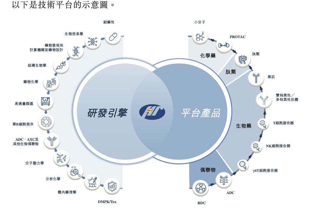 恒瑞正式递表港交所，开启国际化的第二步