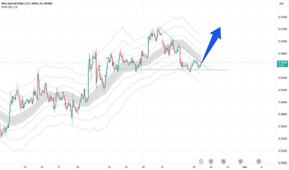 NZD/USD Uptrend: Bullish Momentum Strengthens with Key Support L