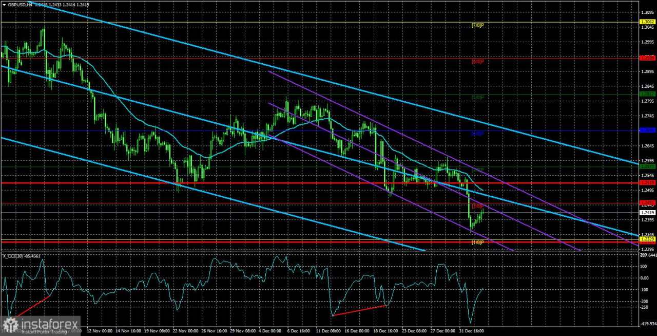 Gambaran Umum GBP/USD: Pratinjau Mingguan – Hanya Nonfarm Payrolls yang Dapat Menghentikan Dolar