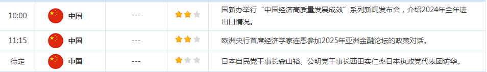 CWG资讯：宏观数据打压降息预期，美元上周五明显上涨；避险情绪支撑金价，油价创三个月新高