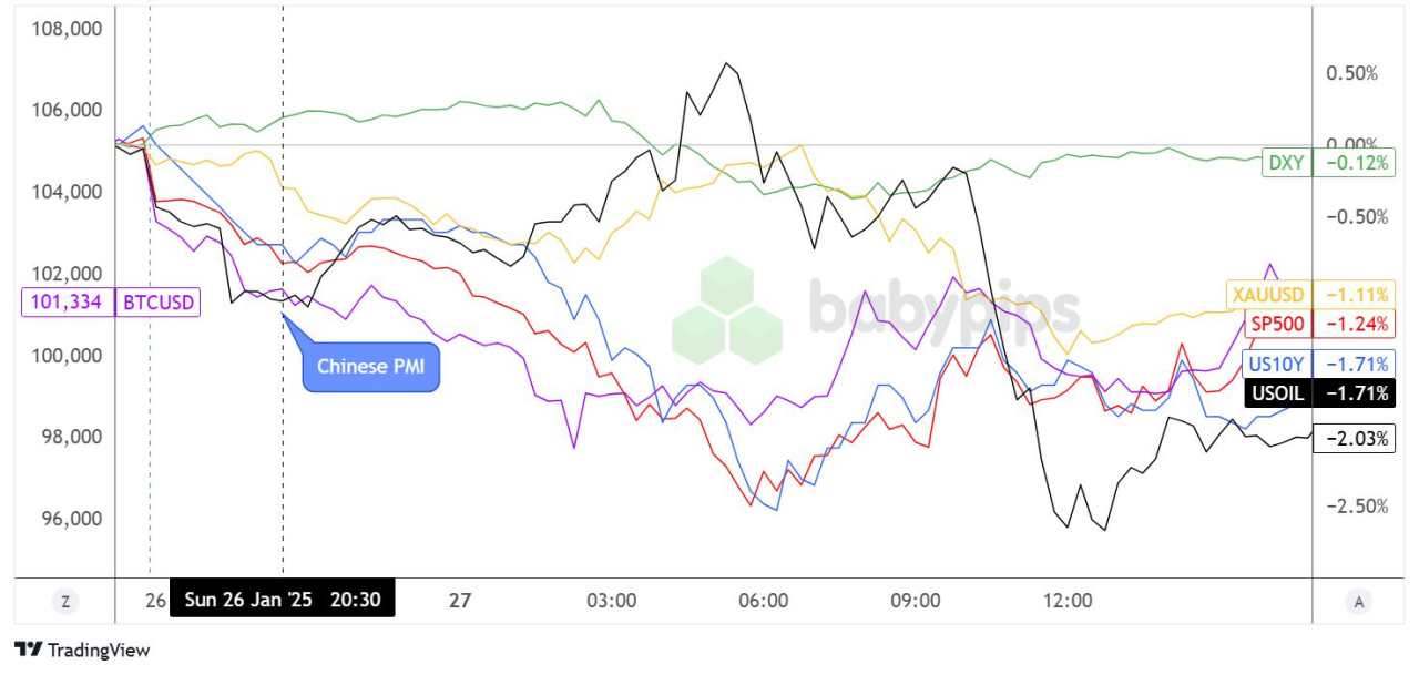 Daily Broad Market Recap – January 27, 2025